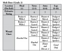 45AdventureReview-MobBossChart aus Buch