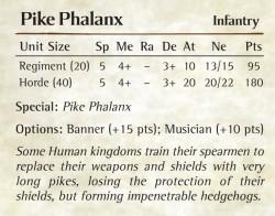 Kings of War Menschen Pike Phalanx