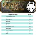GG_Greebo_Games_Florence_Knights_Football_Team_Kickstarter_21