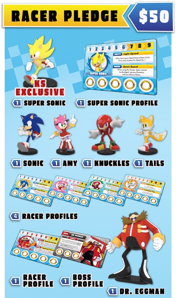 Sonic the Hedgehog: Battle Racers Kickstarter live – Brückenkopf-Online ...