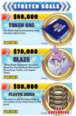 S7 Shinobi 7 Sonic The Hedgehog Battle Racers Kickstarter Live 5