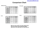 GSw Skullglue Chart