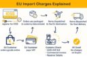 IOSS Import Charges SEP2021 Explained 600x600