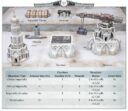 Games Workshop Legions Imperialis Terrain – How The Battlefield Shapes Your Games 4