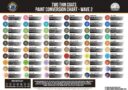 Ttc Wave2 Convchart