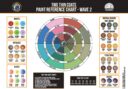 Ttc Wave2 Refchart