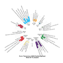 Furor Teutonicus 2026 Fraktionsübersicht