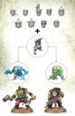 Games Workshop #New40k Kit Focus – Da Boyz Of Armageddon 2