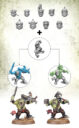 Games Workshop #New40k Kit Focus – Da Boyz Of Armageddon 3