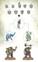 Games Workshop #New40k Kit Focus – Da Boyz Of Armageddon 4